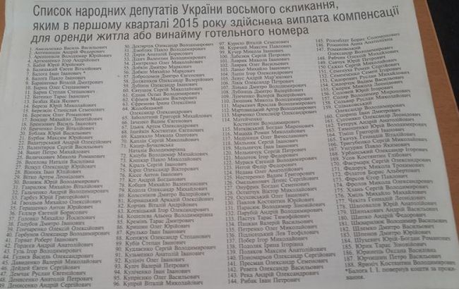 Компенсацию за жилье в I квартале получили 188 нардепов