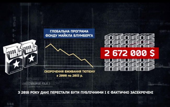 Деятельность некоторых грантовых общественных организаций неэффективна, - эксперты
