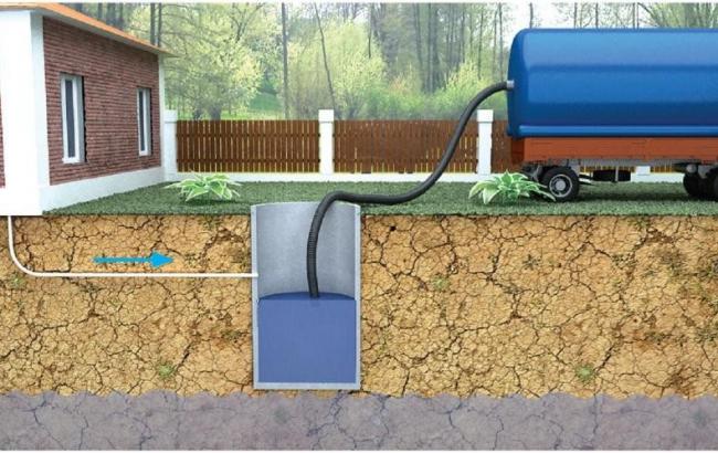 Современные методы очистки выгребных ям