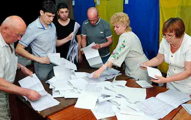 У партии Яценюка 21,8%, Порошенко 21,46%, Садового 11,12%, Бойко 9,75%, Ляшко 7,39%, Тимошенко 5,66%, - ЦИК обработал 70,05% протоколов