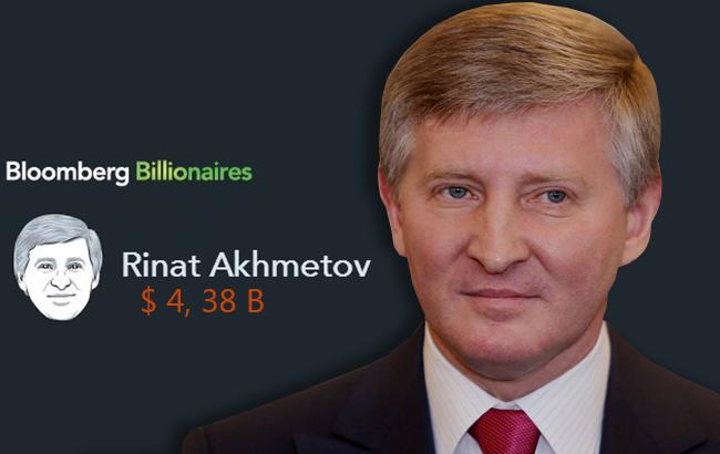 Ахметов повернувся до рейтингу мільярдерів Bloomberg