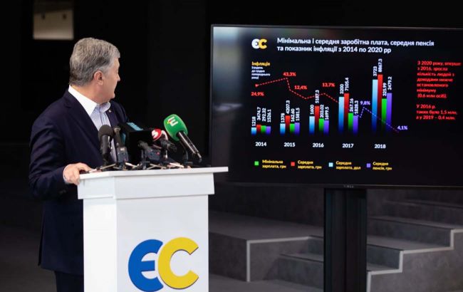 "13-пенсия и субсидии": Порошенко презентовал законопроект об изменениях в бюджет