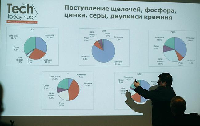 В Украине презентовали инновационные разработки для тяжелой промышленности