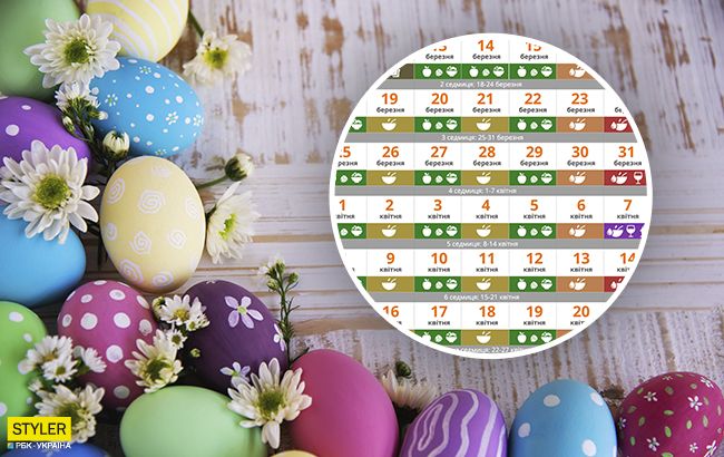 Неделя перед Пасхой 2020: что нужно успеть сделать в этот период