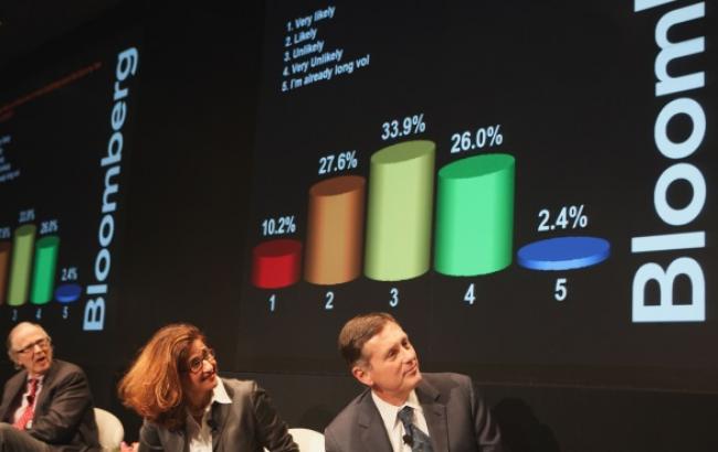 Bloomberg сообщает о падении экспорта "Газпрома" до 10-летнего минимума