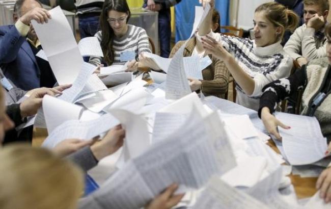 У партии Яценюка 22,14%, Порошенко 21,81%, Садового 10,97%, Бойко 9,42%, Ляшко 7,44%, Тимошенко 5,67%, - 99,95% протоколов ЦИК