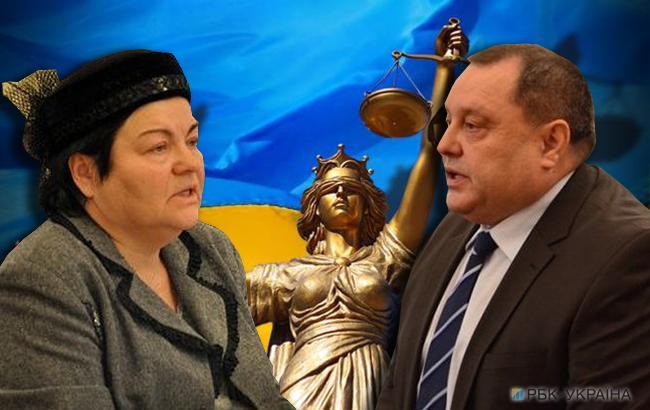 Знято з розгляду справу суддів, які пропонували хабар Холодницькому