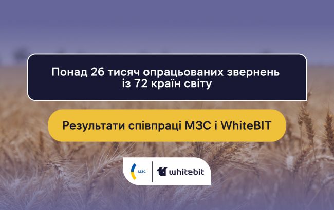Пів року роботи чат-бота від МЗС і WhiteBIT: понад 3 тисячі опрацьованих  звернень із 72 країн світу