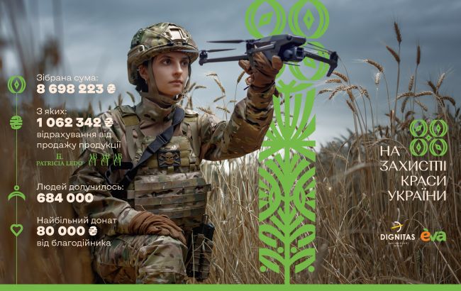 На захисті краси України разом: понад 8 мільйонів на підготовку аеророзвідниць для ЗСУ &ndash; зібрано