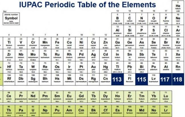 Новый элемент таблицы Менделеева официально назвали "нихоний"