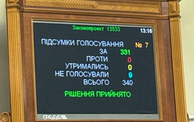 Українці зупинили спробу знищити НАБУ і САП, час зупинити тиск на самоврядування: заява "УДАРу"