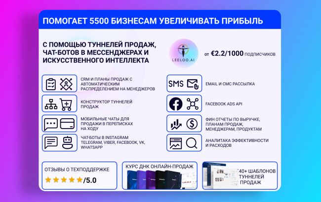 Leeloo ai отзывы клиентов помогли создать №1 платформу автоматизации маркетинга
