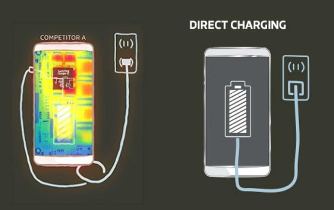 Выпущено самое быстрое в мире зарядное устройство