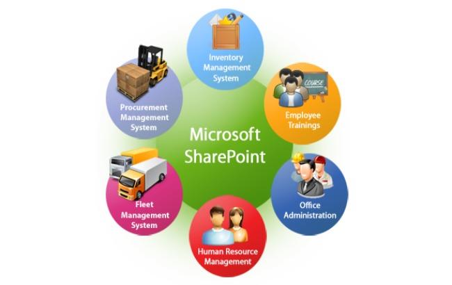 Microsoft Corp&nbsp;выпустила мобильную версию SharePoint