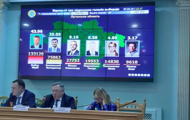 Бойовики в Луганській області обстріляли членів виборчкому