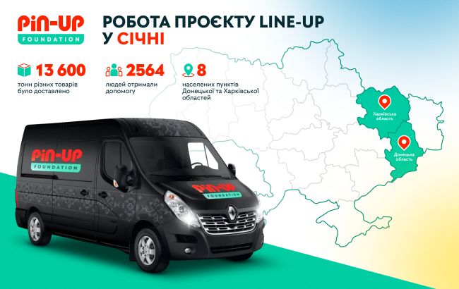 PIN-UP Foundation за январь обеспечил гуманитаркой более 2,5 тысяч украинцев в прифронтовых городах