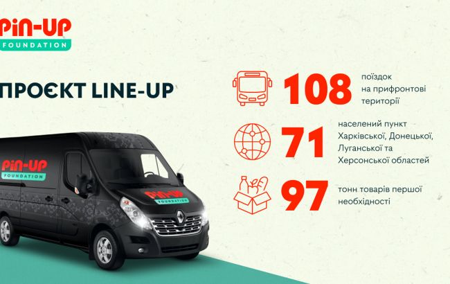 PIN-UP Foundation за півроку доставив 97 тонн гумдопомоги у прифронтові міста