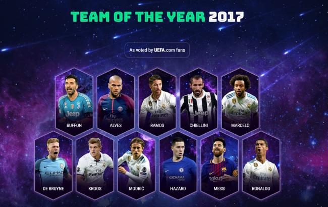 УЕФА назвал символическую сборную 2017 года