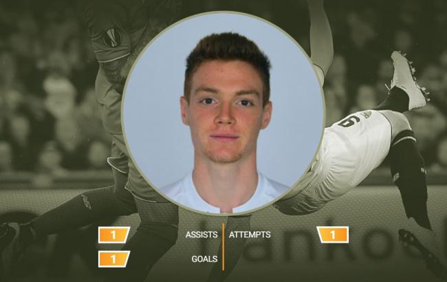 Вингер "Динамо" Цыганков назван лучшим игроком недели в Лиге Европы