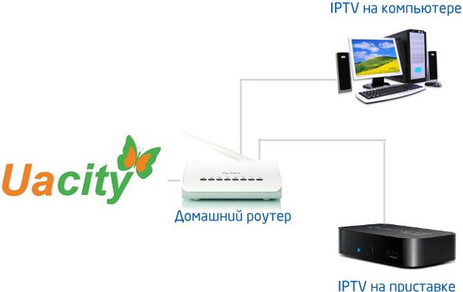 CБУ проверит провайдера за безлицензионное IPTV в Сумской области