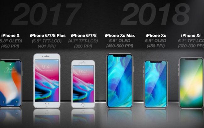 iPhone 7 все еще в хорошей форме